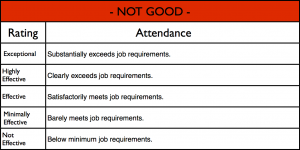 not good rating scale