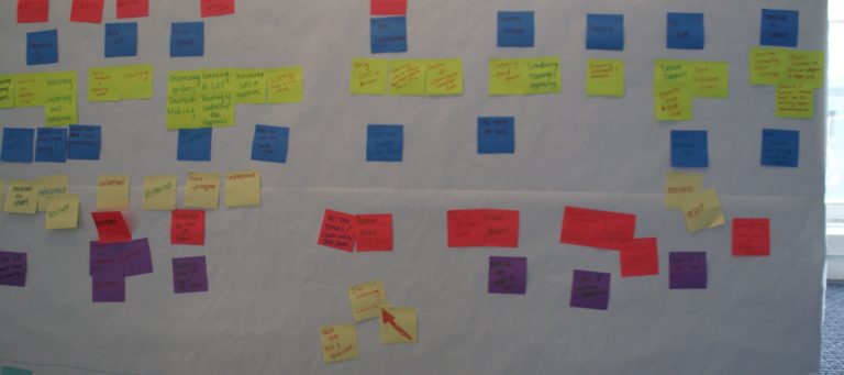 Teamwork with Sticky Notes: Visualizing Complexity