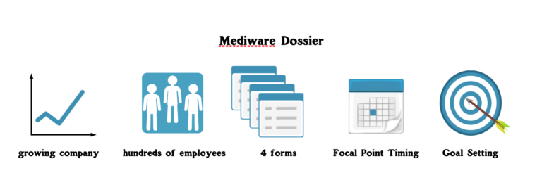 Positive Online Performance Appraisals: Mediware's Success