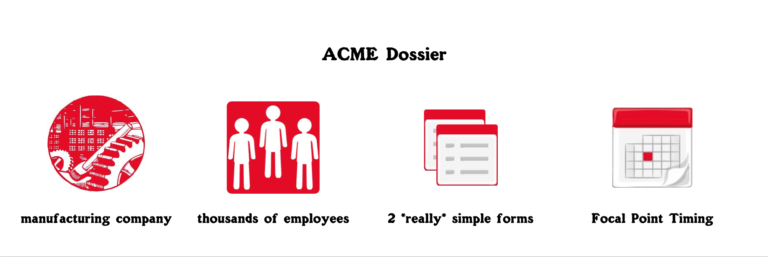 Positive Online Performance Appraisals: ACME's Success
