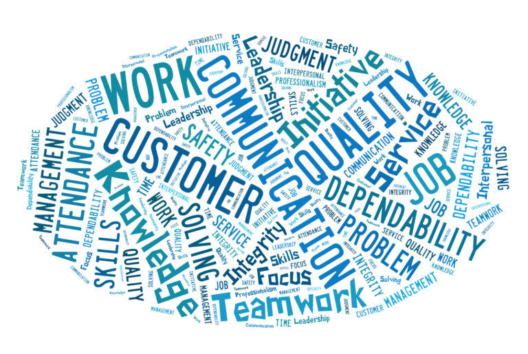 Top 20 Most Popular Competencies for Performance Appraisals