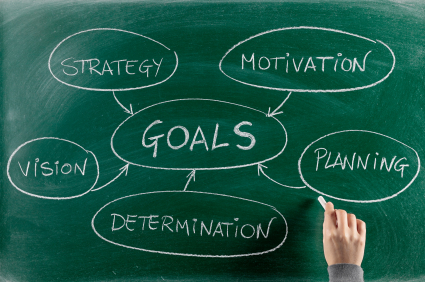 Implement SMART Goals in Your Performance Evaluation Software