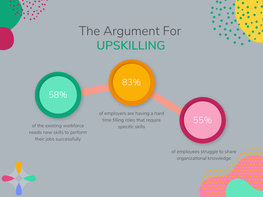 The Argument for Upskilling