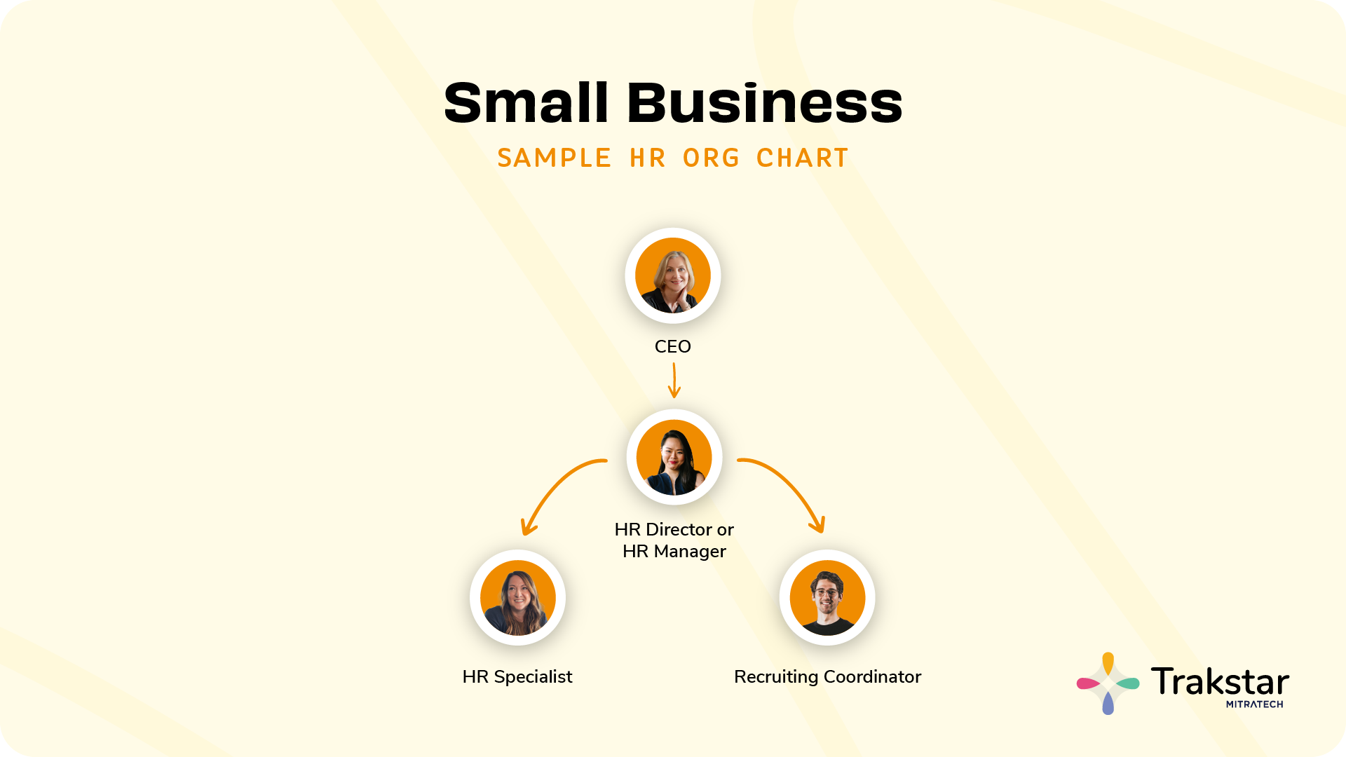 What Should Your HR Department Look Like? Trakstar